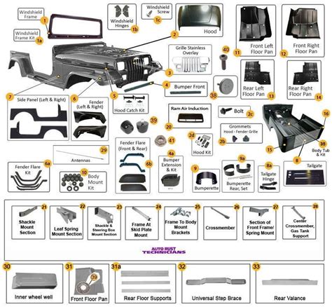 jeep parts and panels